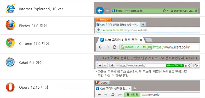 Internet Exploror 9~10, firefox 21.0̻, Chrome 27.0̻, Safari 5.1̻, Opera12.15̻